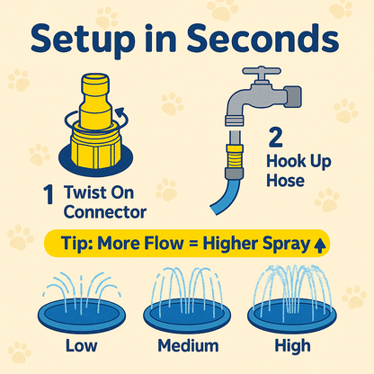 Poolpup™ – The Splash Pad Dogs Go Crazy For